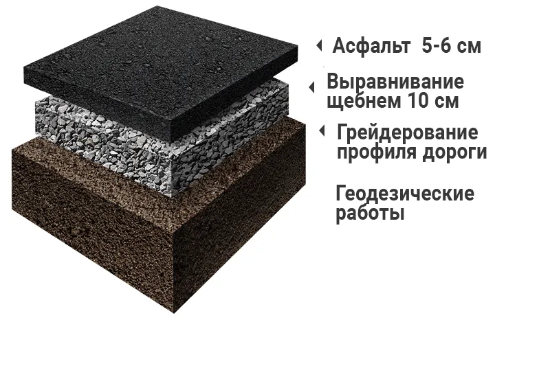 Коттеджный проезд