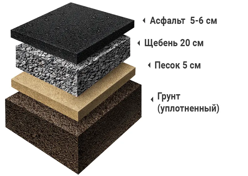 Парковка с проездом